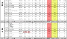 最新二月军需爆料消息,最新装备清单及战术解析