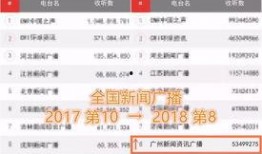 新闻爆料哪个电视台好,新闻爆料哪家强？