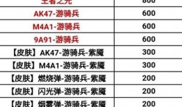 cf最新百宝箱爆料,神秘道具抢先看，惊喜不断！