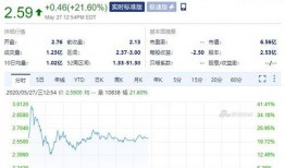 瑞幸咖啡股票最新爆料,股价波动背后的真相揭晓