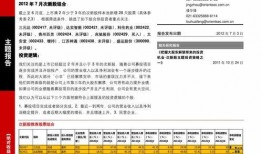 卓翼科技爆料最新消息